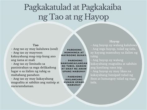 ano ang pagkakaiba ng hayop at tao brainly answer|Ano ang pinagkaiba ng hayop sa tao at halaman .
